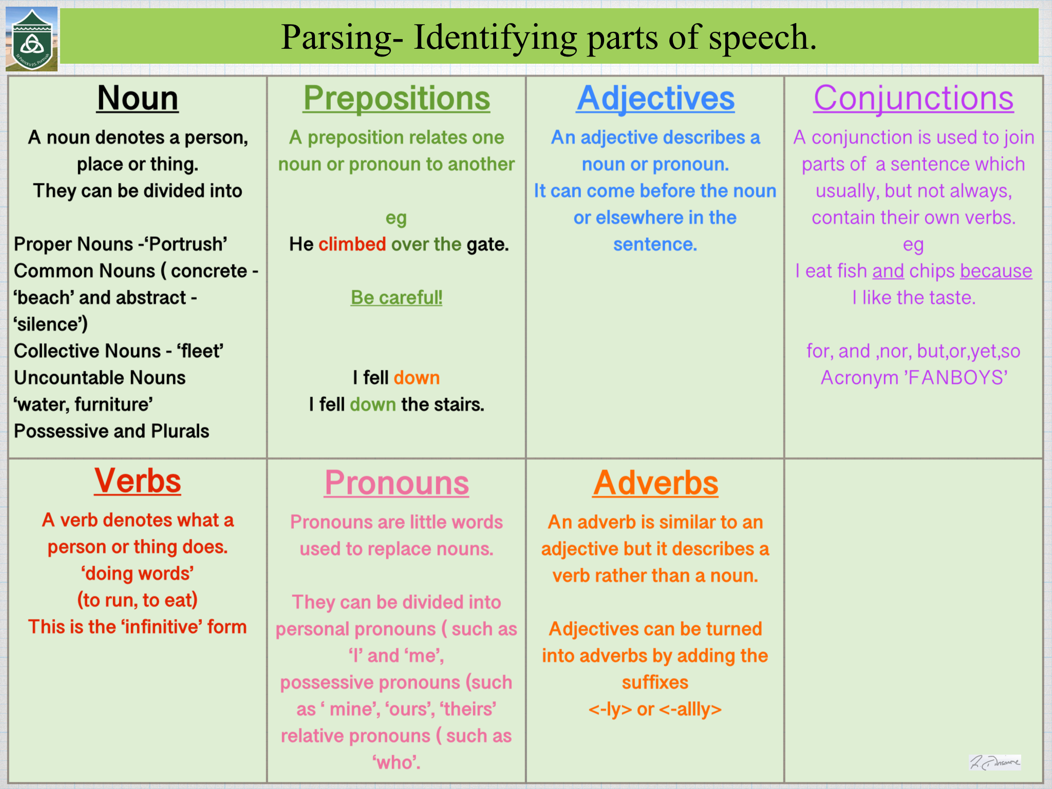 Use this chart to parse the sentence